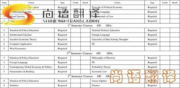 翻译助理收入多少（翻译助理工资）-图2