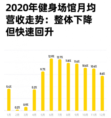 健身推销收入（健身销售一个月真实收入）-图1