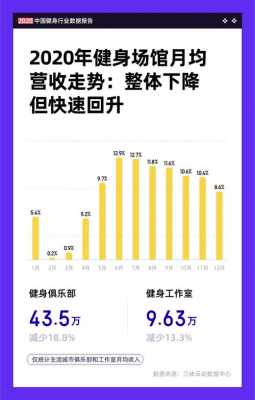 健身推销收入（健身销售一个月真实收入）-图2