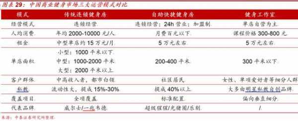 健身推销收入（健身销售一个月真实收入）-图3