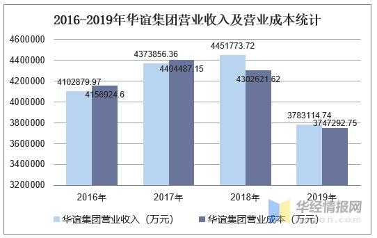 华建铝业收入（华建铝业2019年营业收入）-图1