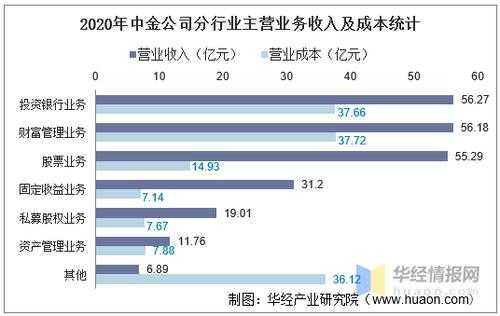 华建铝业收入（华建铝业2019年营业收入）-图2