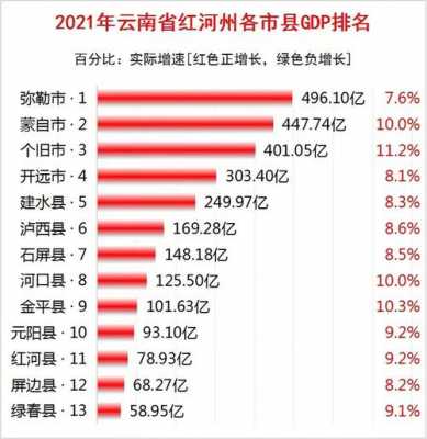 蒙自市2016财政收入（蒙自gdp2021）-图1