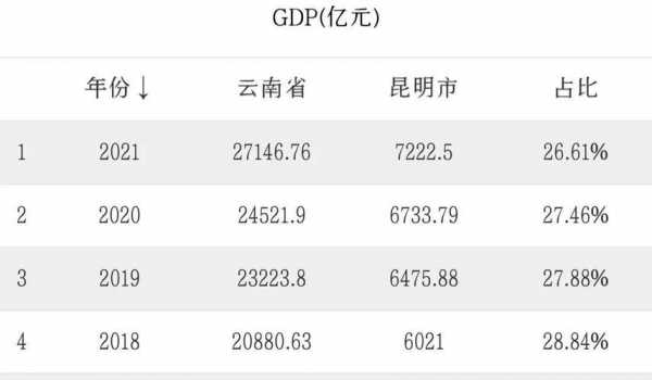 蒙自市2016财政收入（蒙自gdp2021）-图3