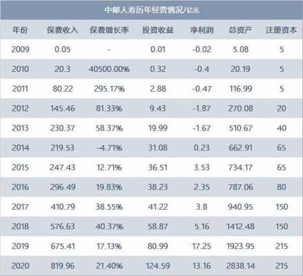 中邮人寿收入（中邮人寿工资）-图3