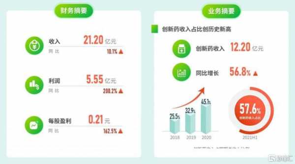 药物临床收入（药物临床收入分析）-图3