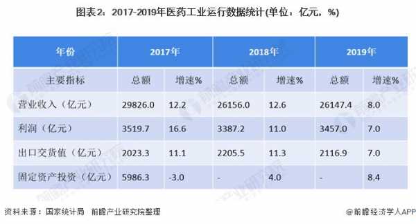 药物临床收入（药物临床收入分析）-图1