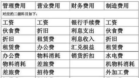 收取租金收入计入（收取的租金计入什么会计科目）-图2