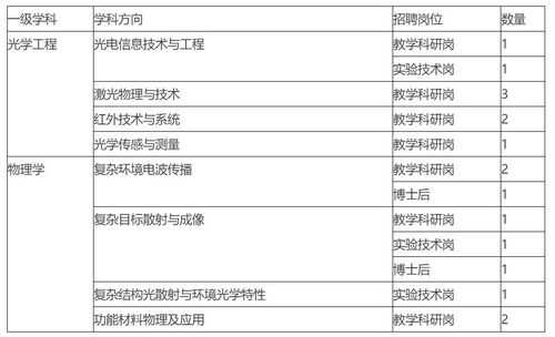 光电研究院收入（光电研究院招聘）-图2