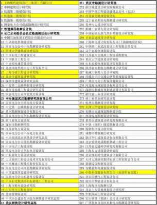 北京设计院收入（北京设计院收入多少）-图2