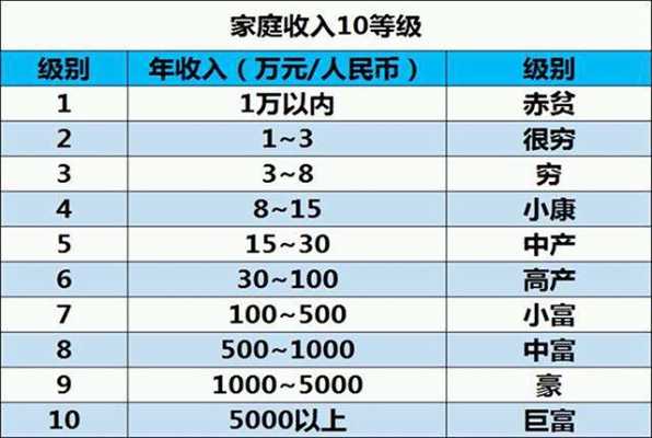 仪征收入等级（仪征人均年收入多少）-图1