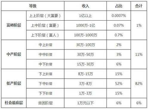 仪征收入等级（仪征人均年收入多少）-图3