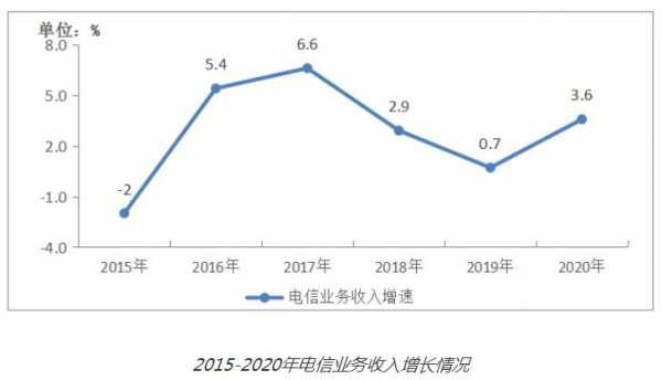 江苏电信县级收入（江苏电信2020年收入）-图3