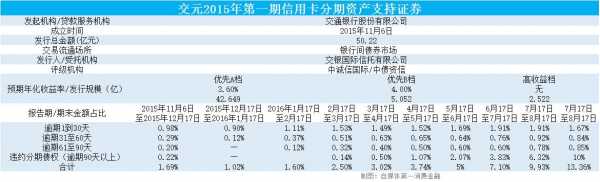 2017交行收入（交通银行2018年度）-图1