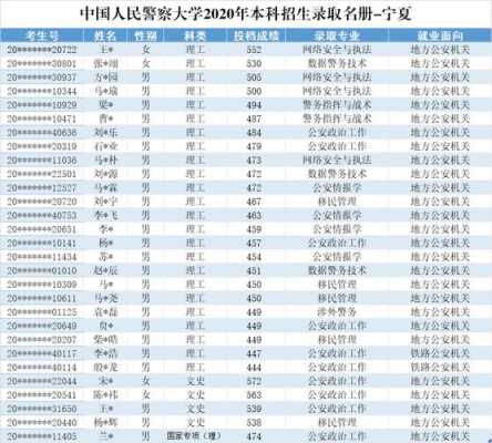 宁夏警察收入（宁夏警察收入怎么样）-图3