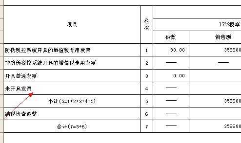 应收收入（应收收入属于什么科目）-图1