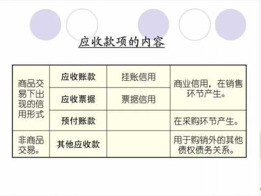 应收收入（应收收入属于什么科目）-图2