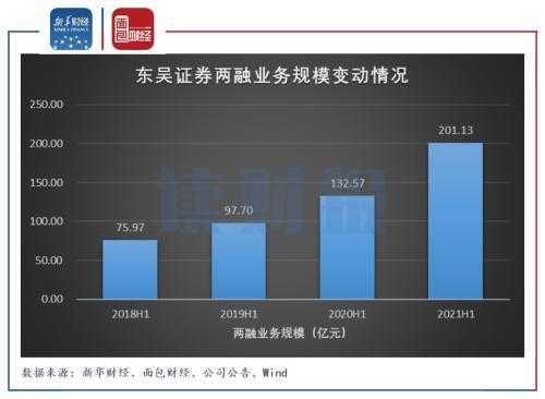 东吴证券收入（东吴证券收入怎么样）-图2