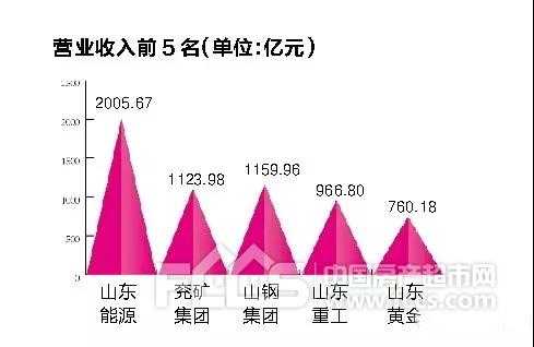 山东高速性质收入（山东高速盈利）-图1