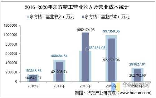 东方精工员工收入（东方精工员工收入如何）-图2