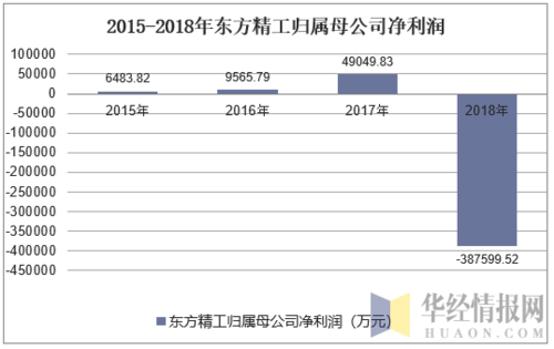 东方精工员工收入（东方精工员工收入如何）-图1