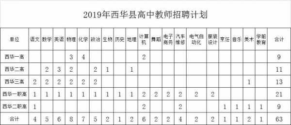 西华县教师收入（西华县小学教师招聘）-图1