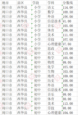 西华县教师收入（西华县小学教师招聘）-图3