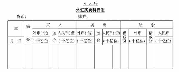 收入外汇（收入外汇确认收入会计分录）-图1