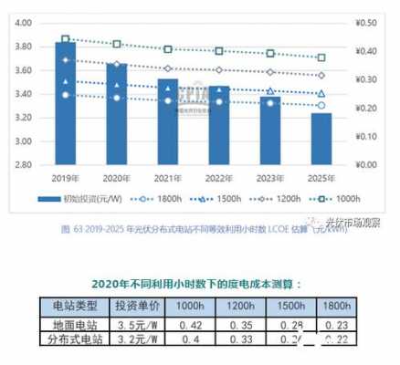 售电收入包括哪些（售电业务有什么成本）-图1