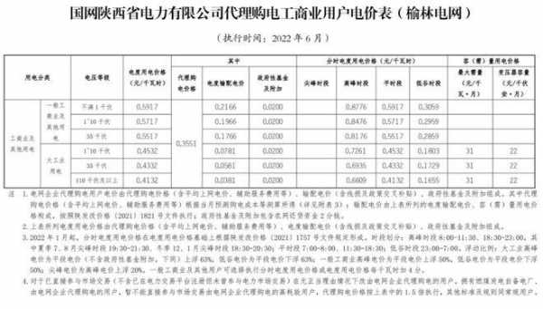 售电收入包括哪些（售电业务有什么成本）-图2