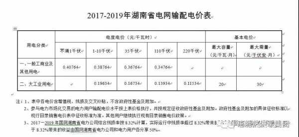 售电收入包括哪些（售电业务有什么成本）-图3