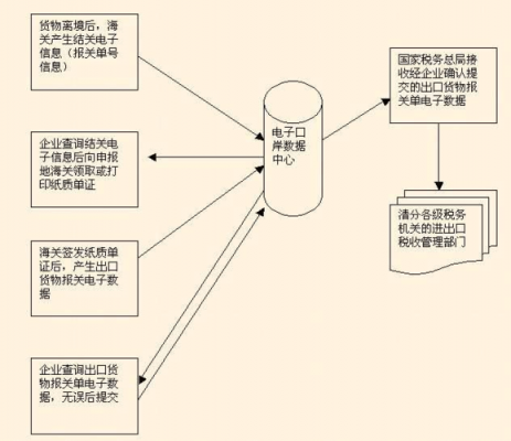 收入电子口岸（电子口岸支付税费流程）-图2