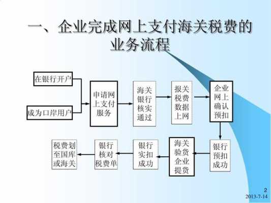 收入电子口岸（电子口岸支付税费流程）-图3