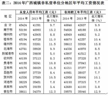 国地税工资收入（地方国税工资）-图3