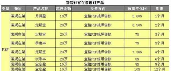 宜信主管收入（宜信底薪多少）-图1