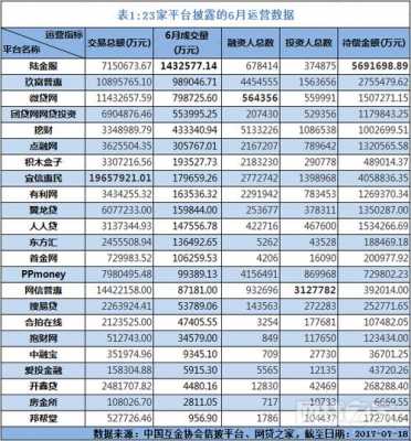 宜信主管收入（宜信底薪多少）-图2