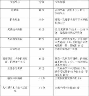 手术护士收入（手术护士收入来源）-图1