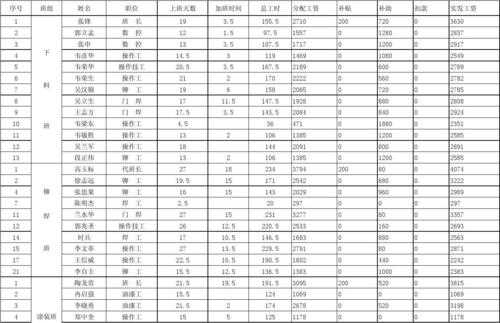 车间工人收入（车间工人工资怎么入账）-图1