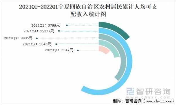 宁夏收入（宁夏收入中位数）-图2