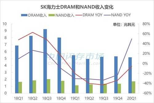 海力士收入（海力士工资为什么这么高）-图1