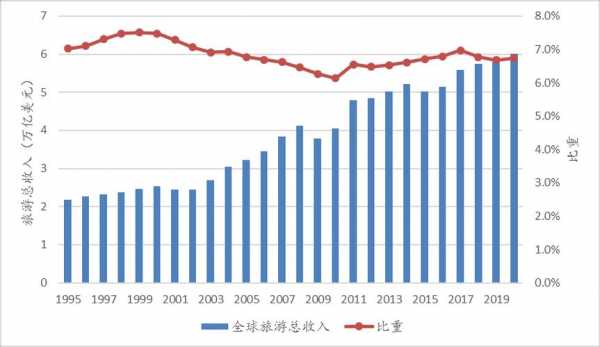 2018年旅游总收入（2018年旅游业占gdp）-图3