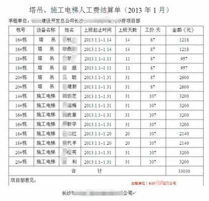 塔吊人员的收入（塔吊司机工资应计入什么费用）-图1