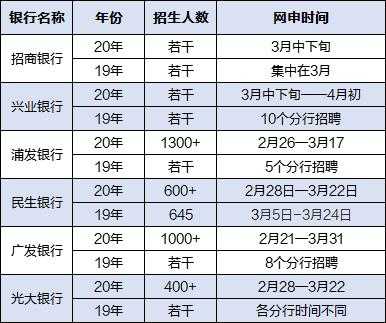 政策性银行收入怎么样（政策性银行从事什么业务）-图2