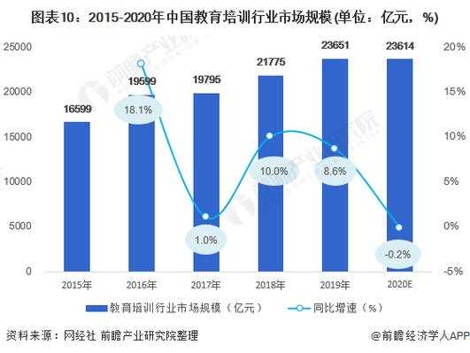 教师上网络课程收入（在职教师上网课收费）-图3