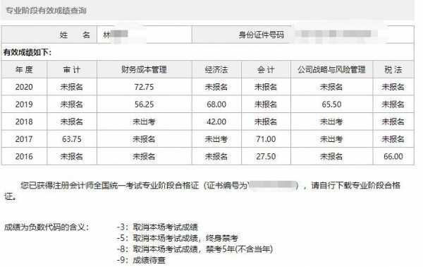 淮安注会收入（江苏注会考试费用多少钱一科）-图3