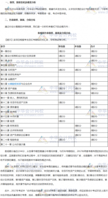 淮安注会收入（江苏注会考试费用多少钱一科）-图2