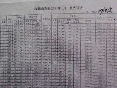 工会工资收入（工会工资收入含个人社保吗）-图1