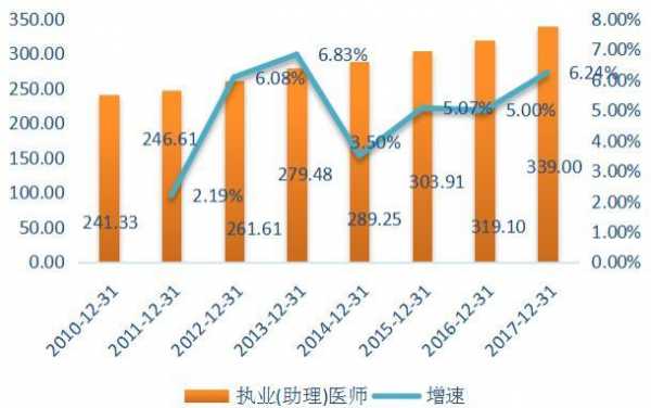 私立医院医生收入（私立医院医生水平）-图1