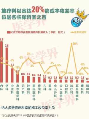 医院科室收入排名（医院科室收入排名应届毕业生）-图1