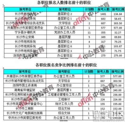 宁乡公务员收入（宁乡公务员收入多少）-图1